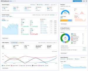 Image of a digital marketing agency's sample Semrush report demonstrating SEO marketing strategies